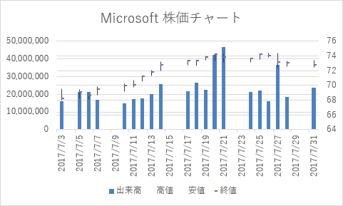 Excelで利用できるグラフの種類 全60種 Office Hack