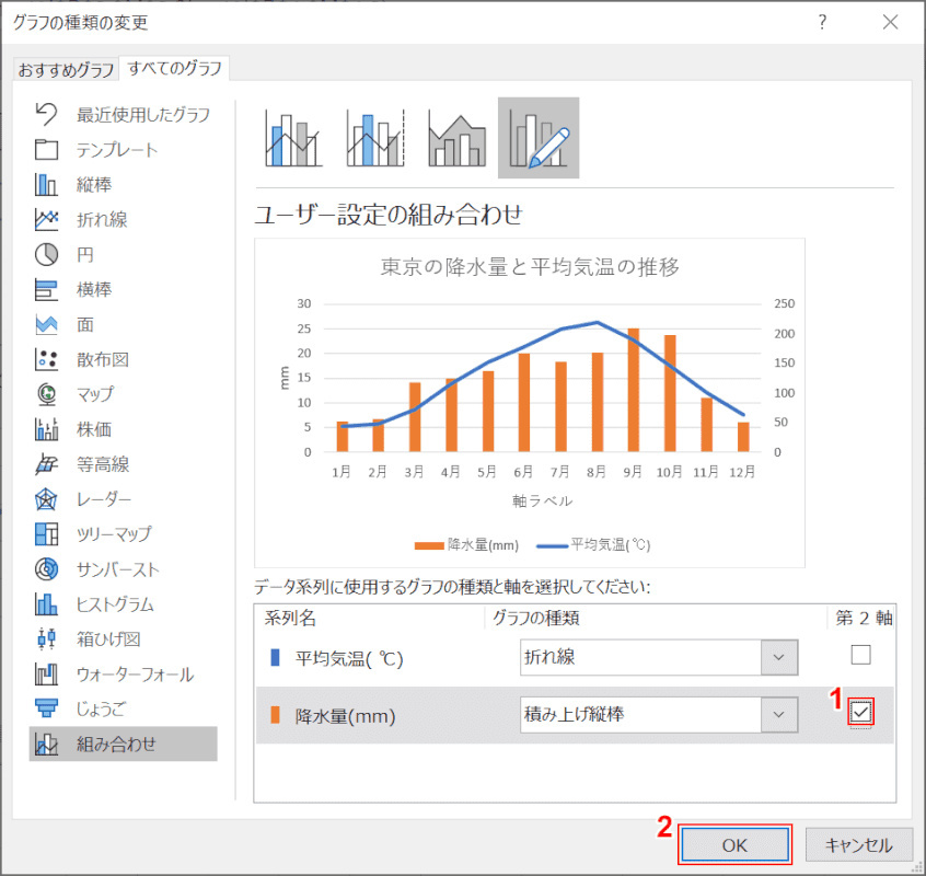 エクセルの単位が違う2軸グラフの作り方 Office Hack