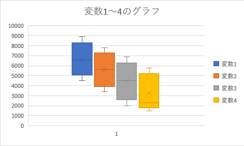 箱ひげ図