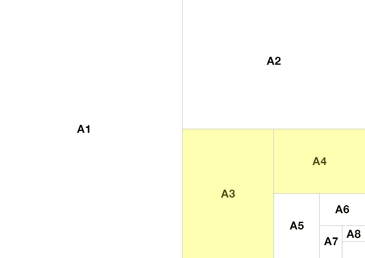 A3とA4のサイズ比較