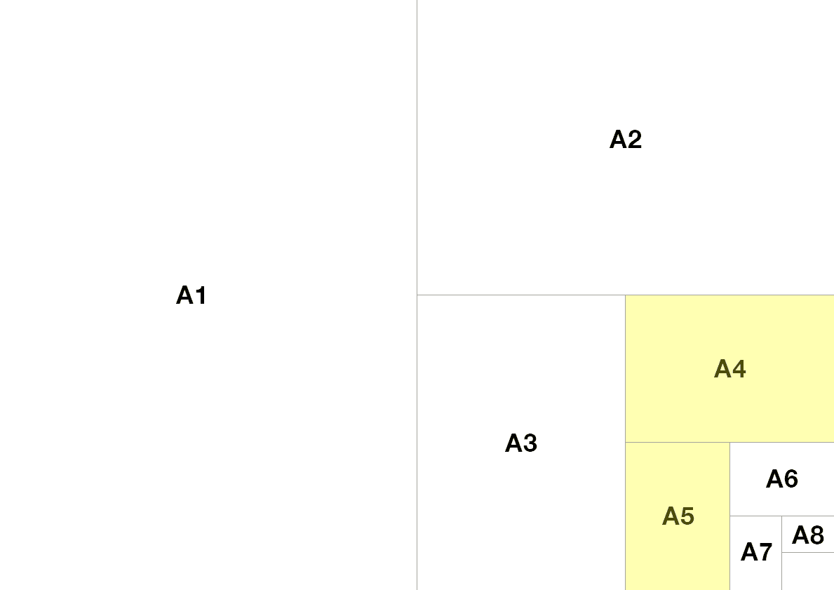 A4とA5のサイズ比較