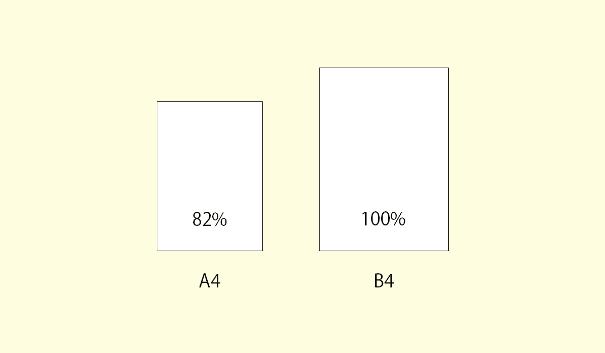 とb4の比較 印刷倍率やサイズ 大きさ など Office Hack