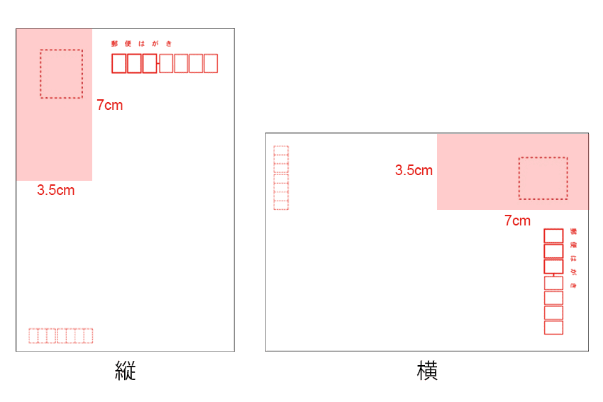 切手を貼る位置