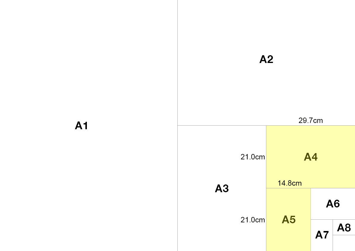 A4の半分はA5