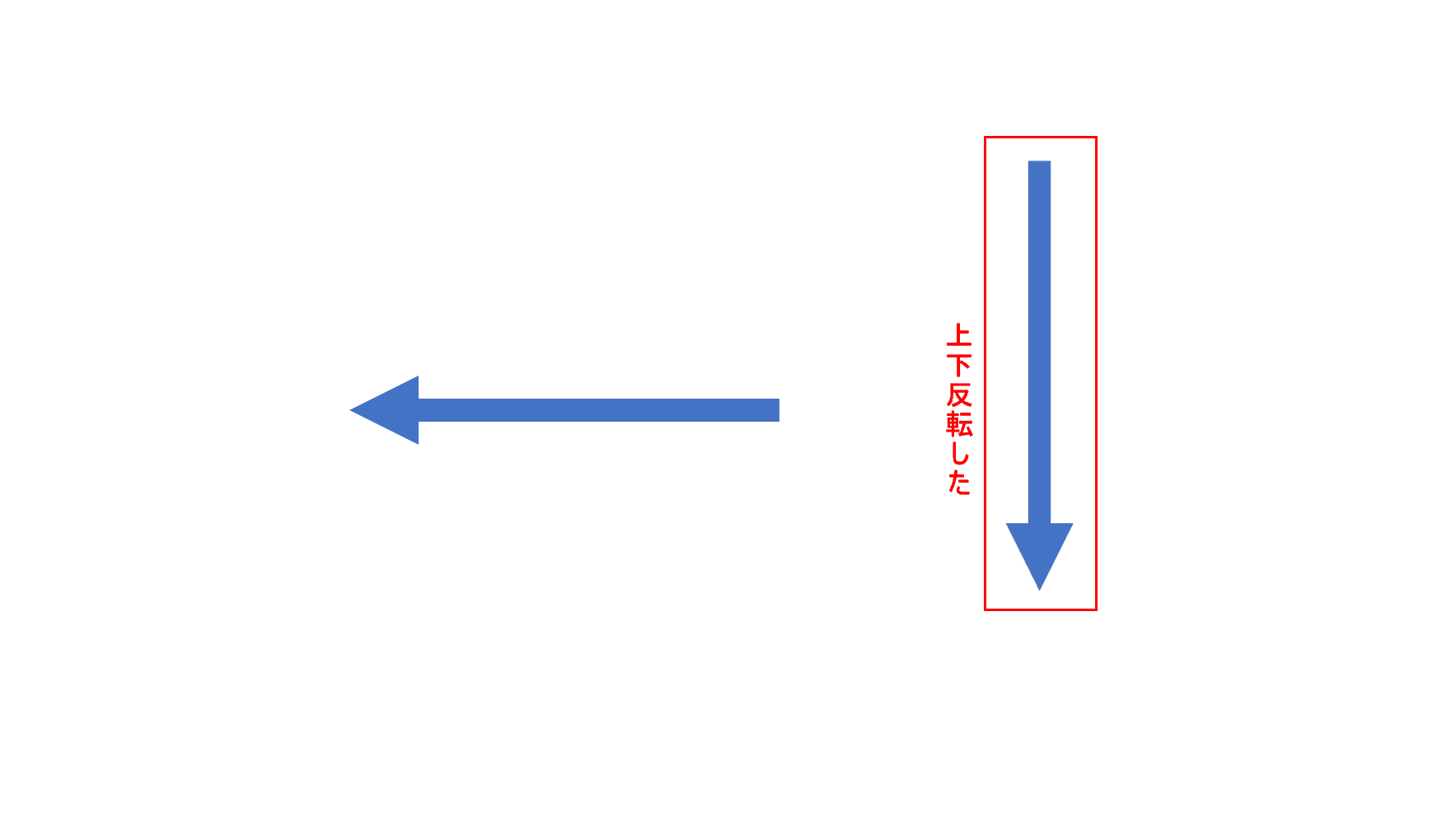 上下反転した