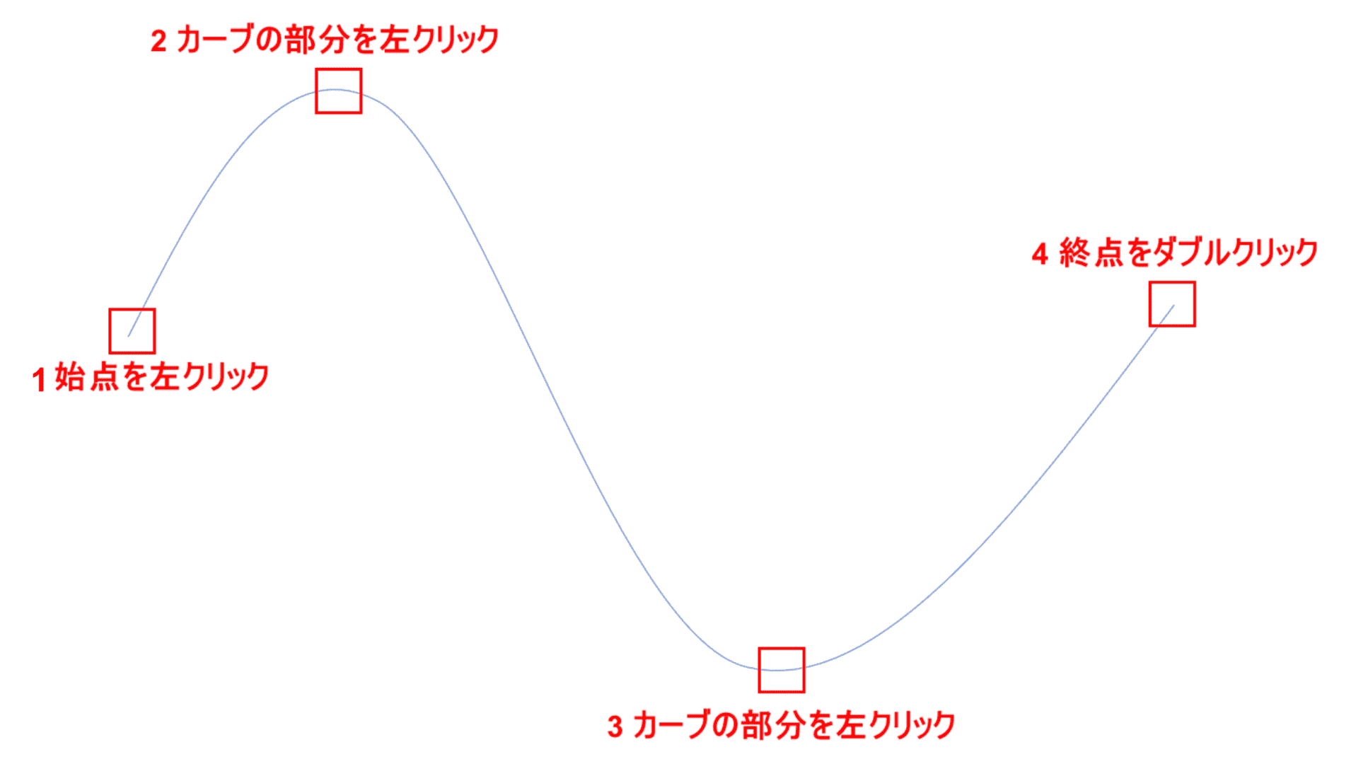 曲線矢印の作成
