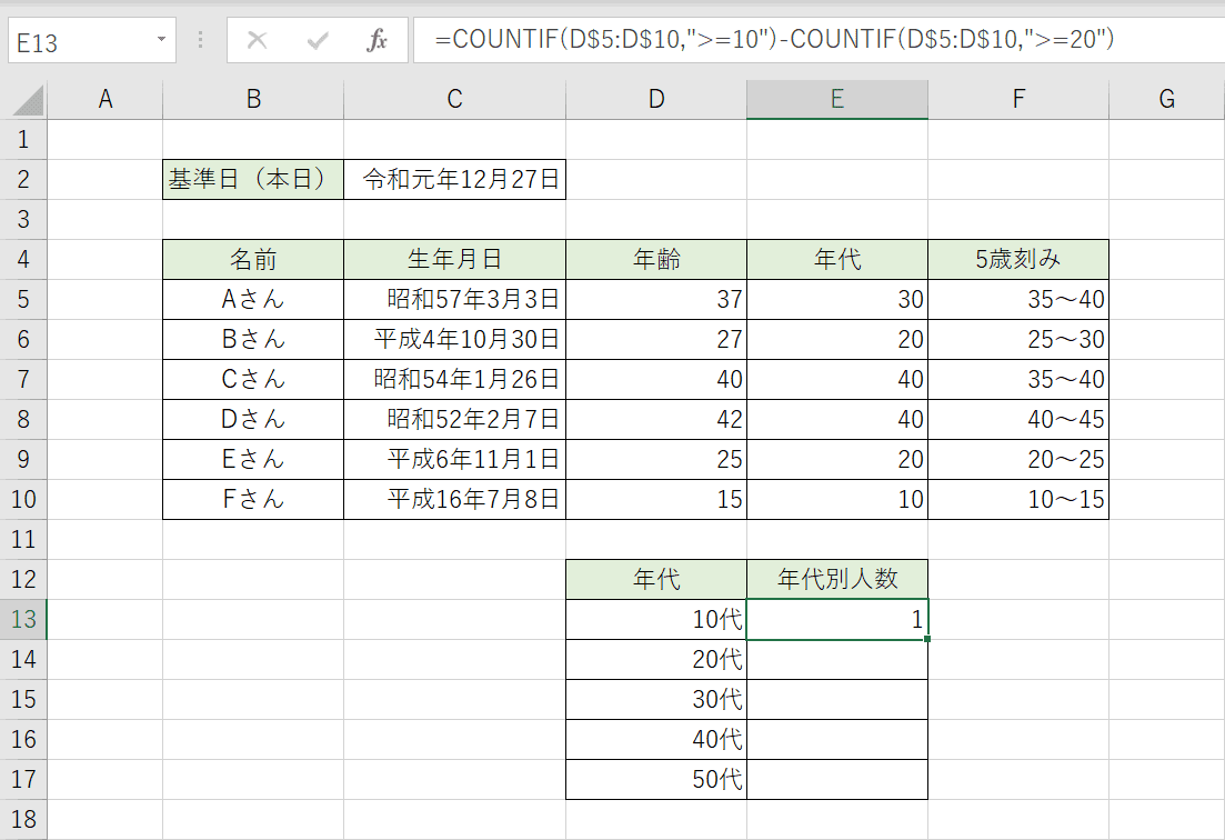 10代の算出