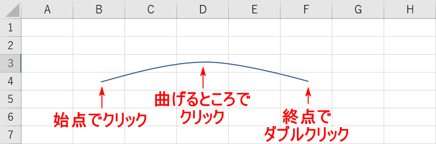 曲線を描く