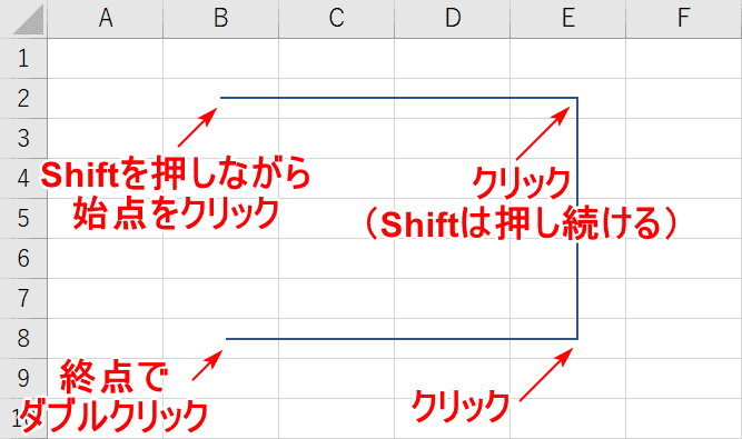 コの字にする