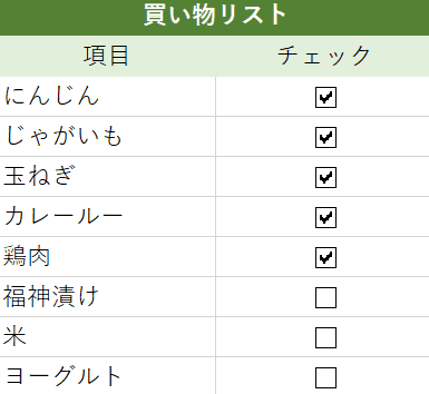 Excelのチェックボックスを集計する方法 Office Hack