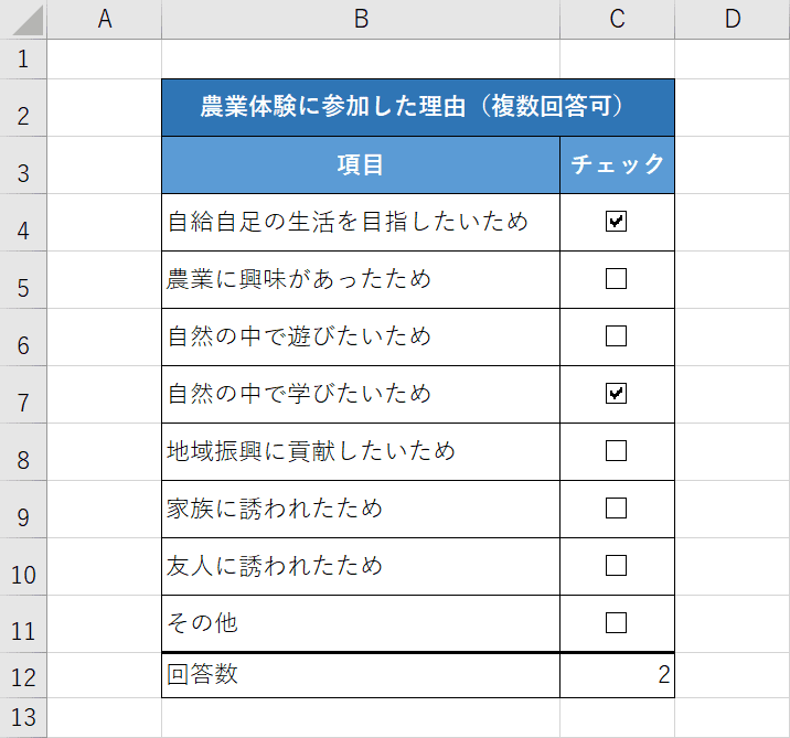 エクセルでチェックボックス 四角にレ点 を作成する方法 Office Hack