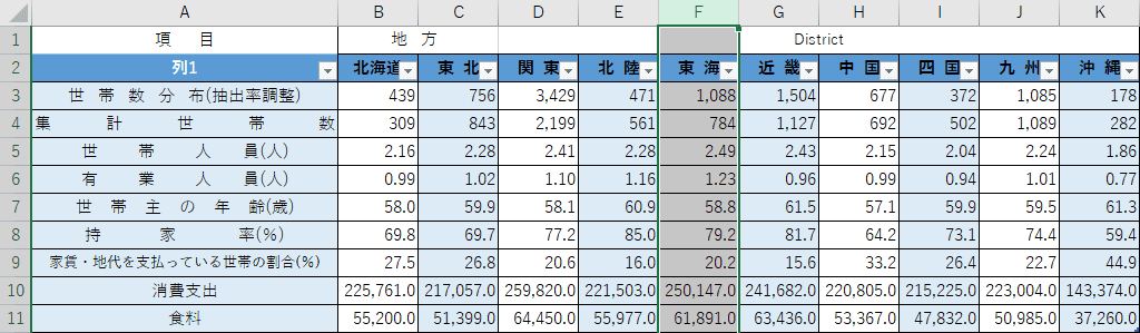 Excelの条件付き書式で1行ごとに交互に背景色をつける方法 Office Hack