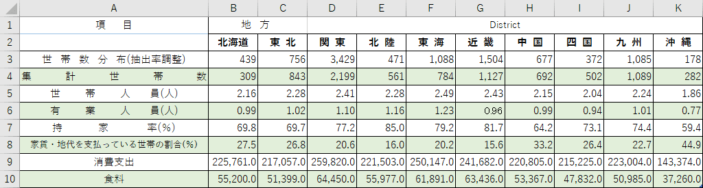 縞模様を維持