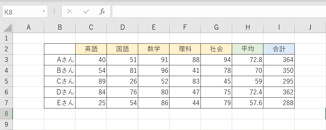 条件付き書式の元となる表