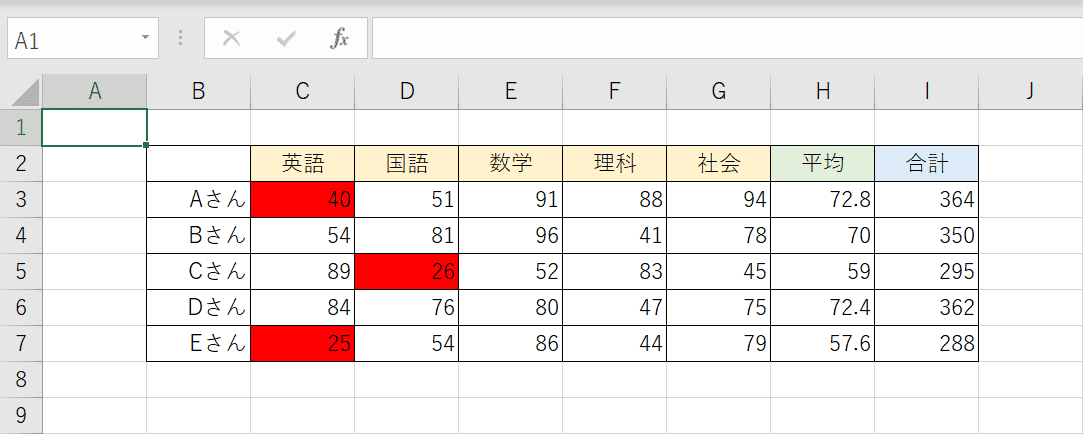 条件付き書式とIF関数の結果