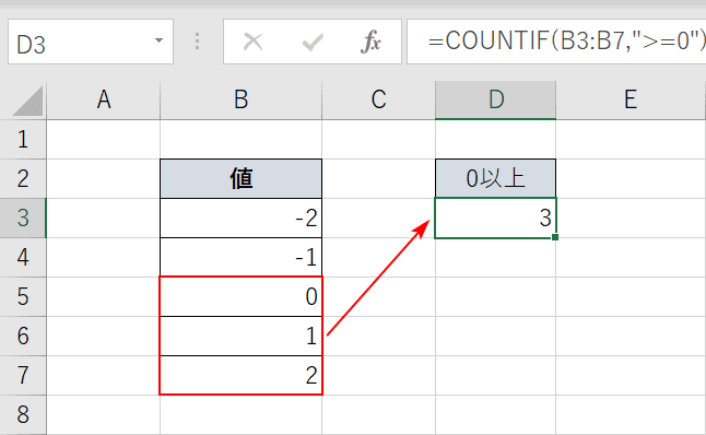 0以上の出力