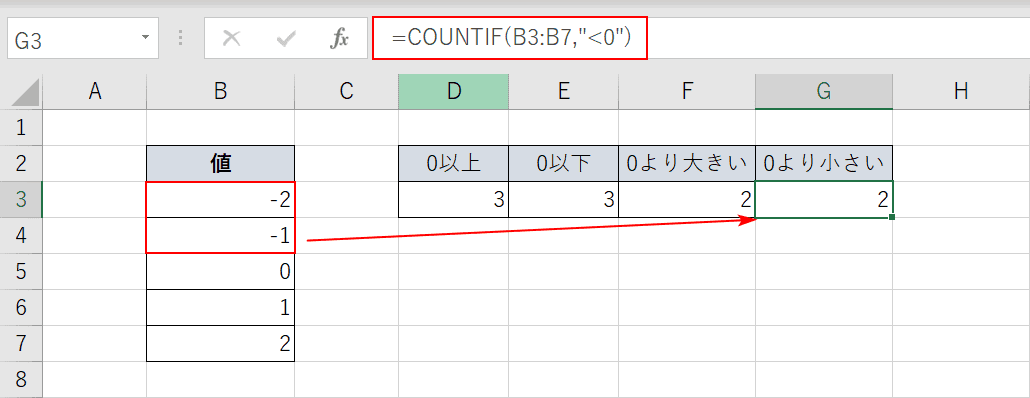 COUNTIF関数でより小さい