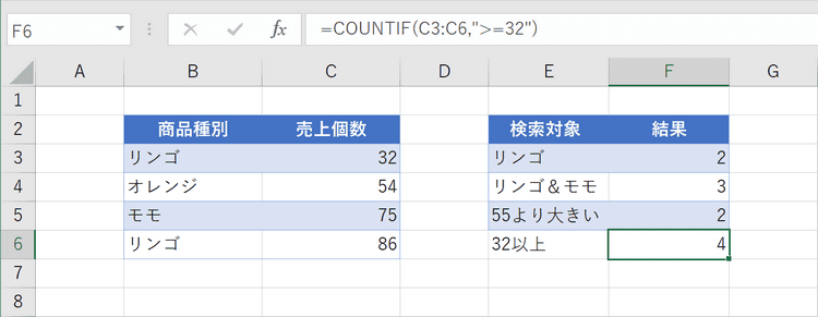 関数の結果