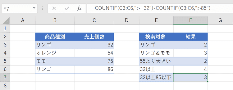 関数の結果