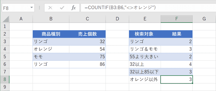 関数の結果