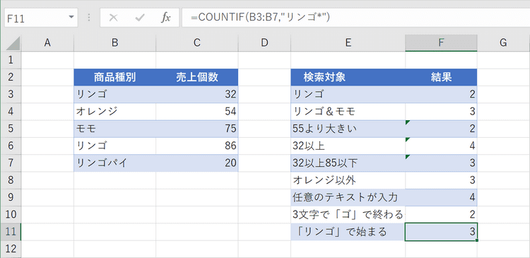 関数の結果