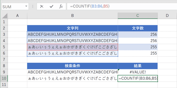 関数の入力