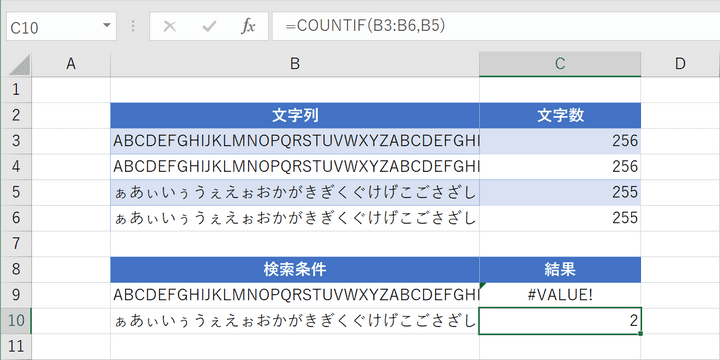 関数の結果