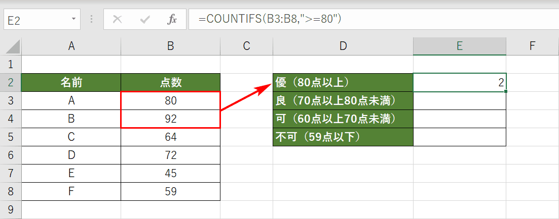 Excelのcountifs関数の検索条件で 以上 以下 を指定する方法 Office Hack