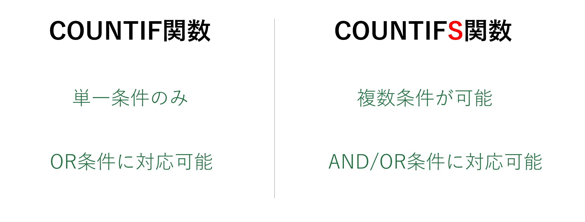 COUNTIF関数とCOUNTIFS関数の違い
