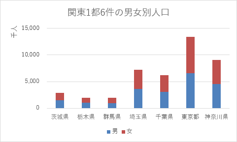 Excelで利用できるグラフの種類 全60種 Office Hack