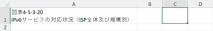 A1セルに改行された文字列が表示される