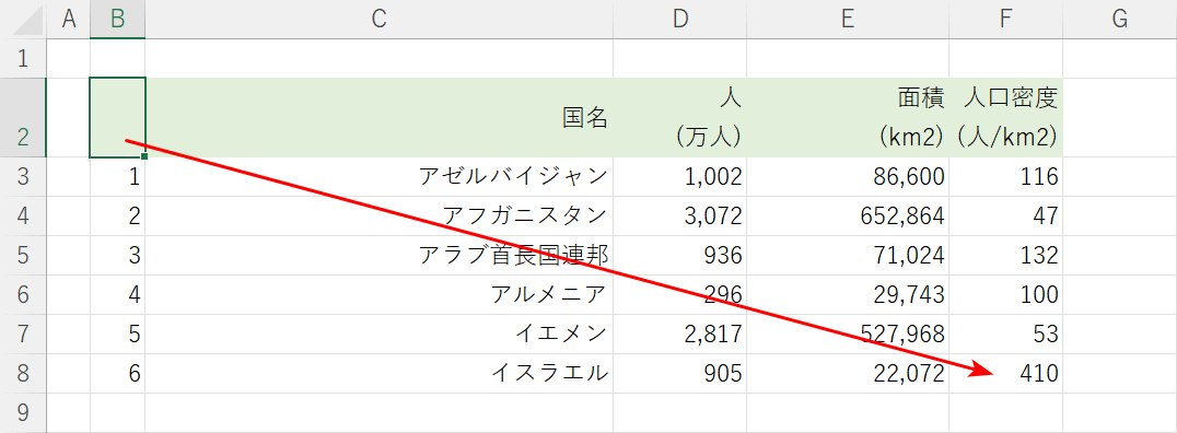 データの最後尾まで移動できた