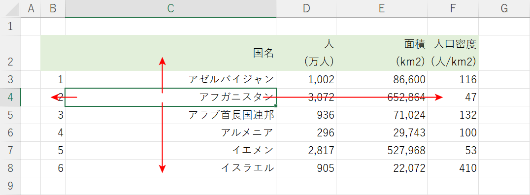 データ範囲の先頭や末尾に移動できた