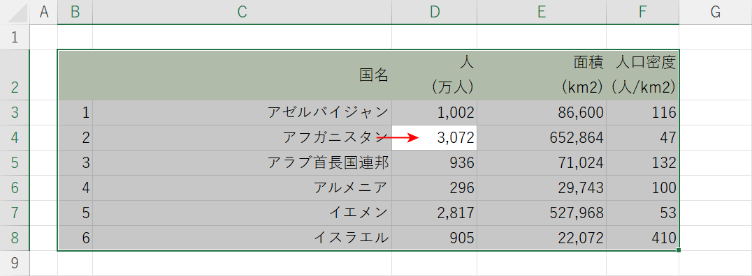 選択範囲で右に移動する