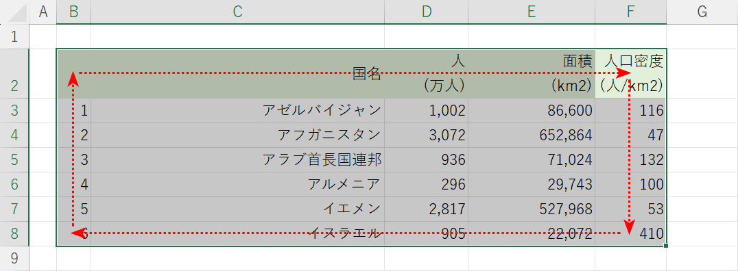 選択範囲内で時計回りにセルを移動する