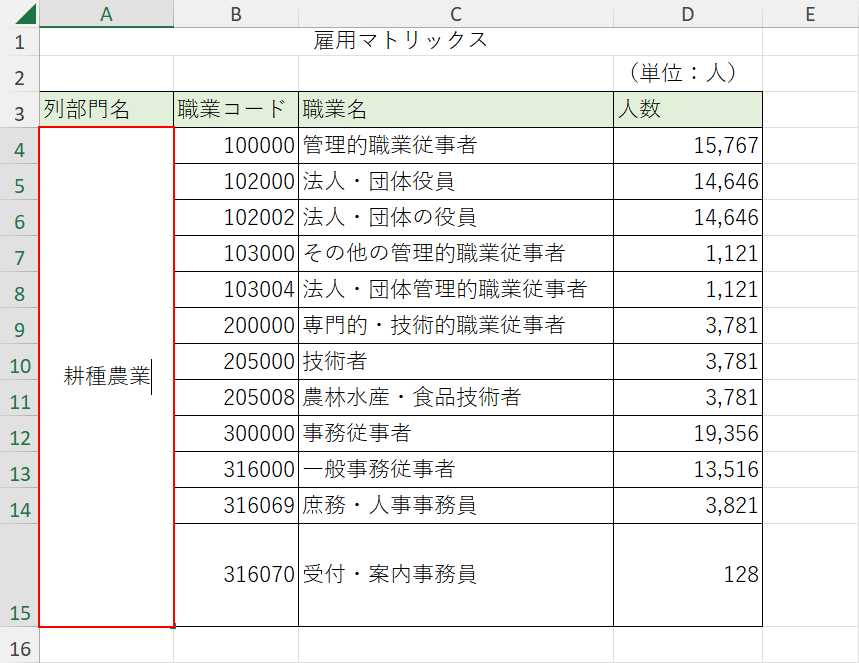 セルを編集モードにする