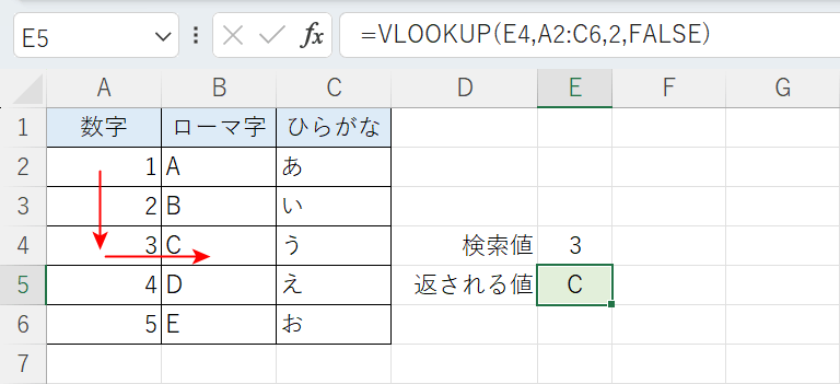 VLOOKUP関数の機能