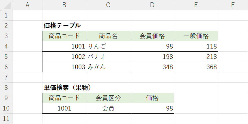 結果が表示された