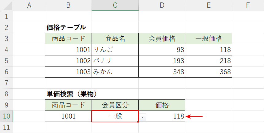 区分を入れ替えた場合に結果が変わる