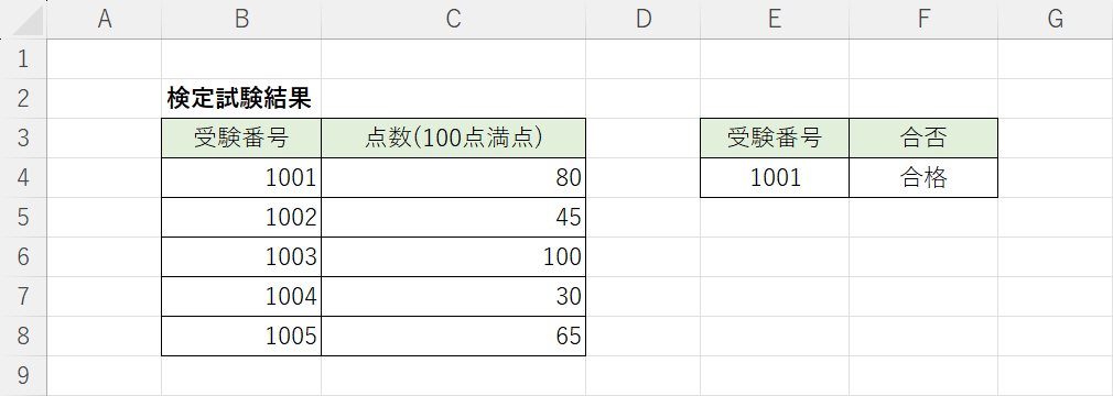 結果が表示された