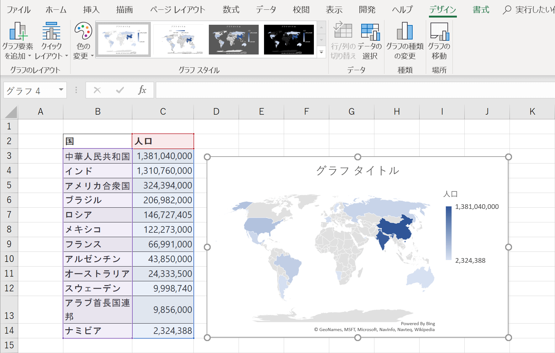 グラフを表示する