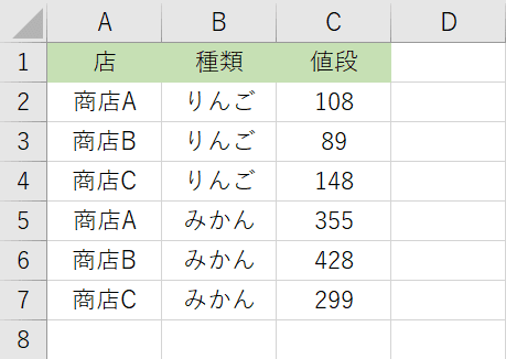 最大値を求めたいデータを用意