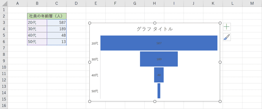 じょうごグラフ