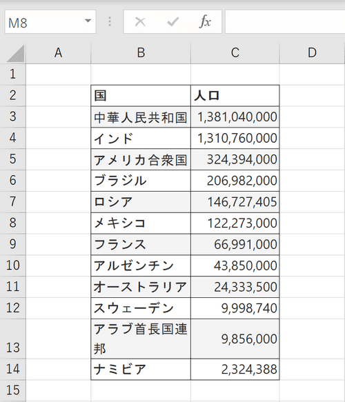 国別の人口データ