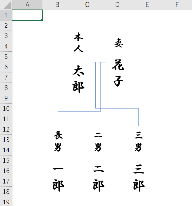 すべてに配置