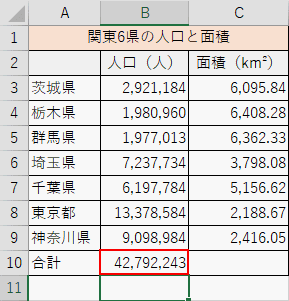 合計値を出力