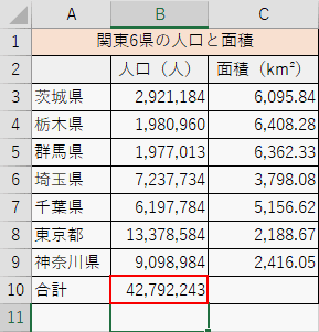 合計値を出力