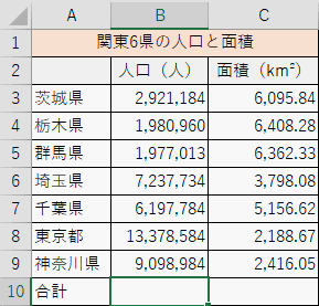 セルの選択