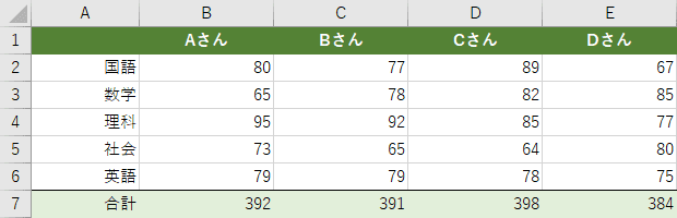 SUM関数