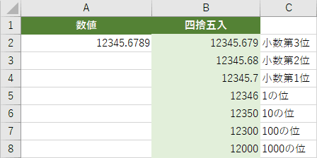 ROUND関数